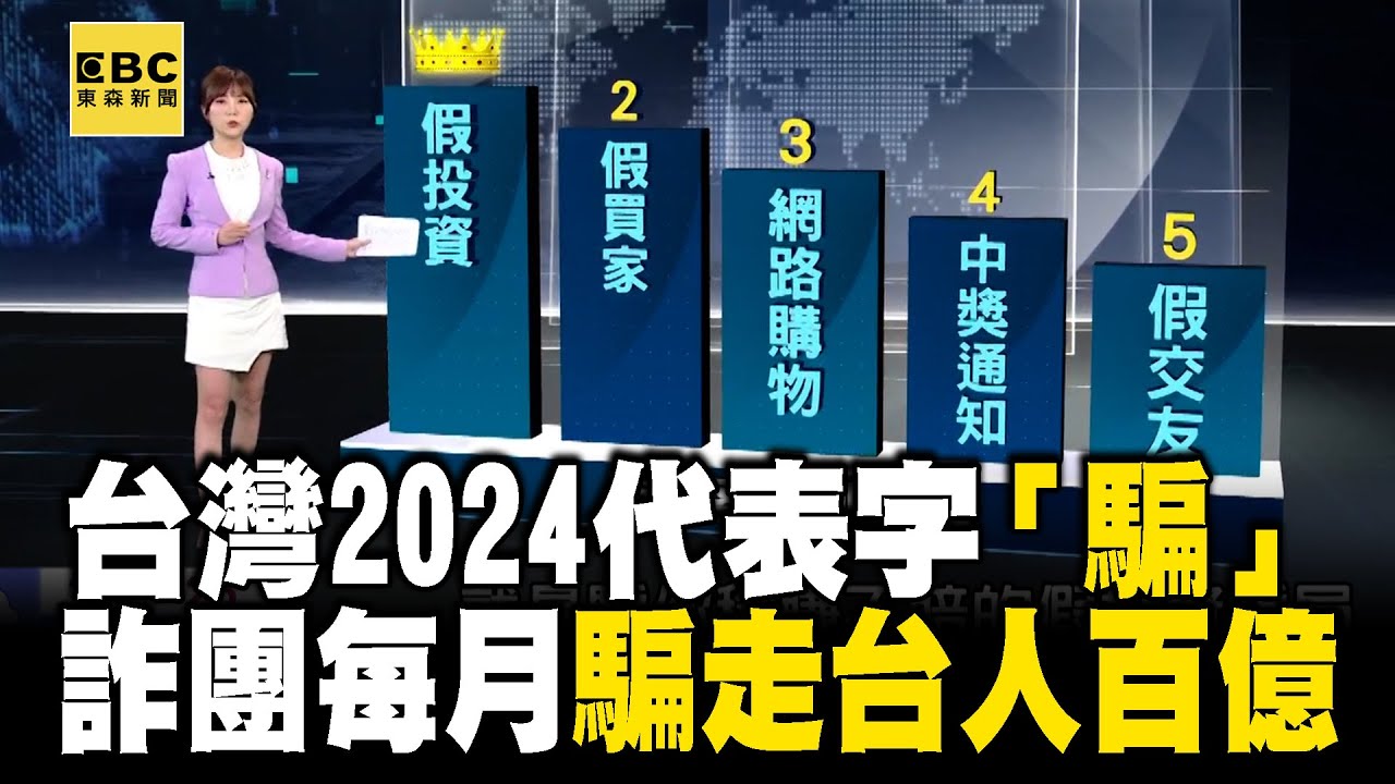 【詐騙之島】台灣2024代表字「騙」恐怖5手法！假投資＋網路購物等...「詐團每月騙走百億」 @newsebc