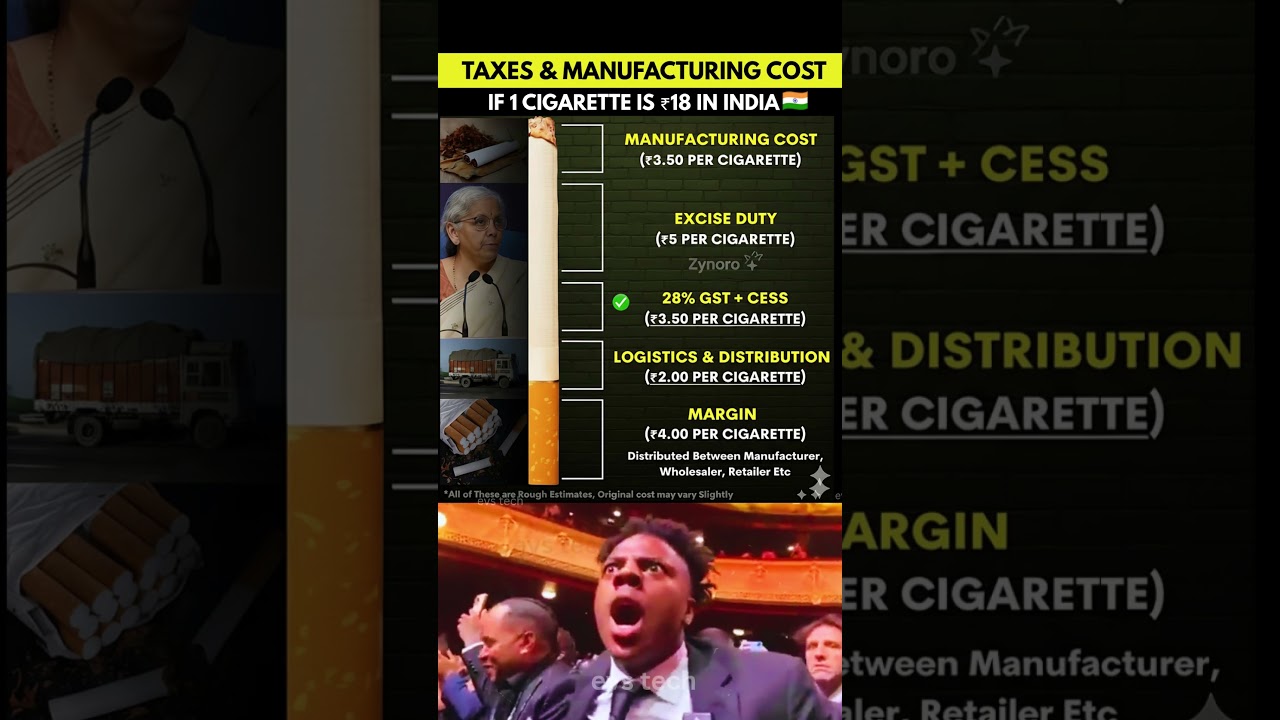 How Much of Your ₹18 Cigarette is Just TAX in India? 🇮🇳