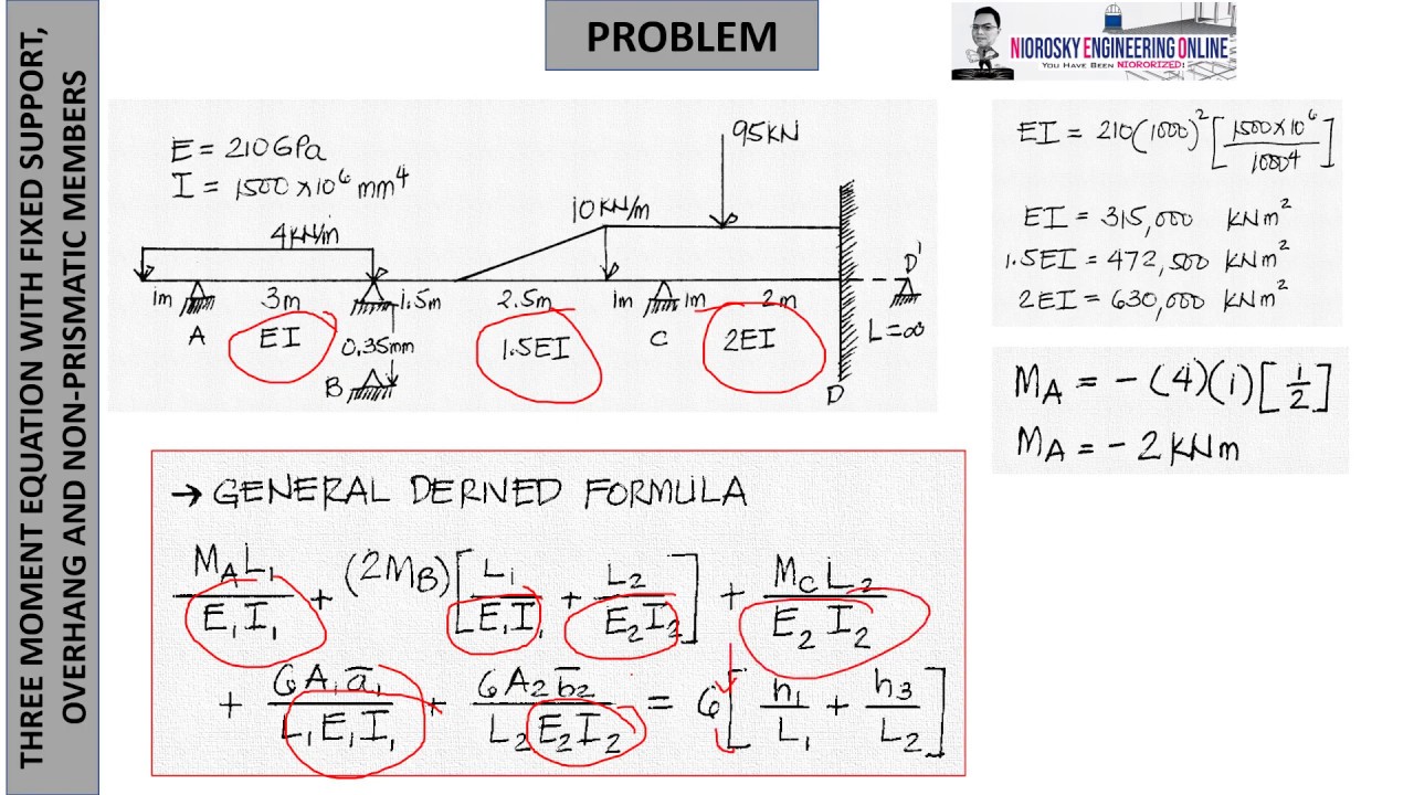 THREE MOMENT EQUATION WITH FIXED SUPPORT, OVERHANG AND NON PRISMATIC MEMBERS
