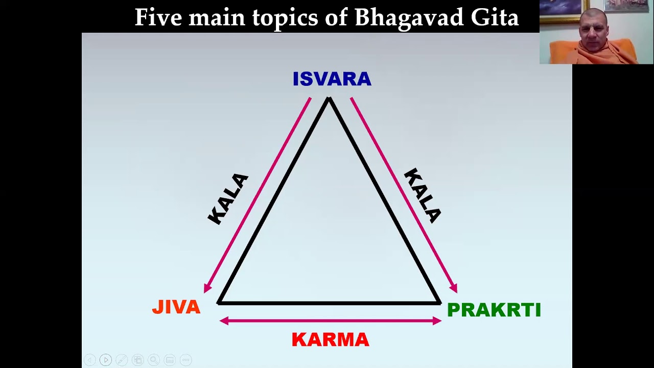 Bhakti Rasayana Sagar Swami | Bhagavad Gita Overview, Chapters 1-6 (Part 1), 29.03.2020