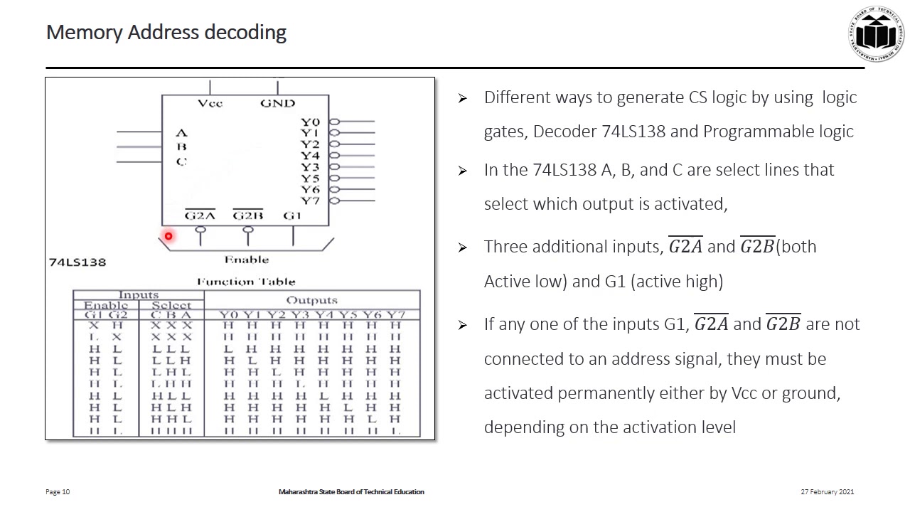 Interfacing of External ROM and RAM External memory with 8051 microcontroller