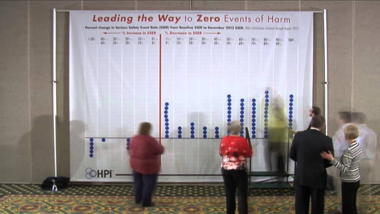 Journey to Zero Events of Harm in Healthcare: The HPI Client Community