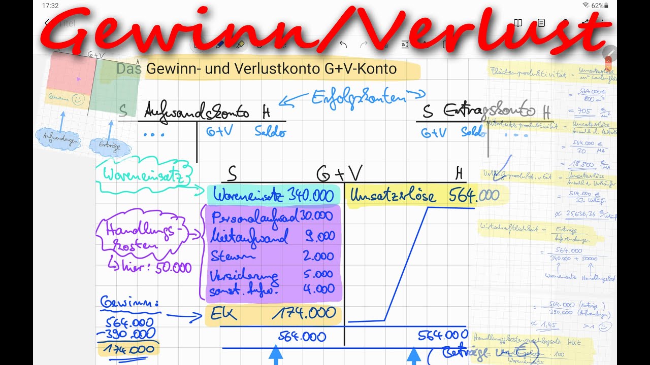 Analyse des G+V Gewinn- und Verlustkonto (Erfolgsrechnung) mit Kennziffern / Kennzahlen am Beispiel