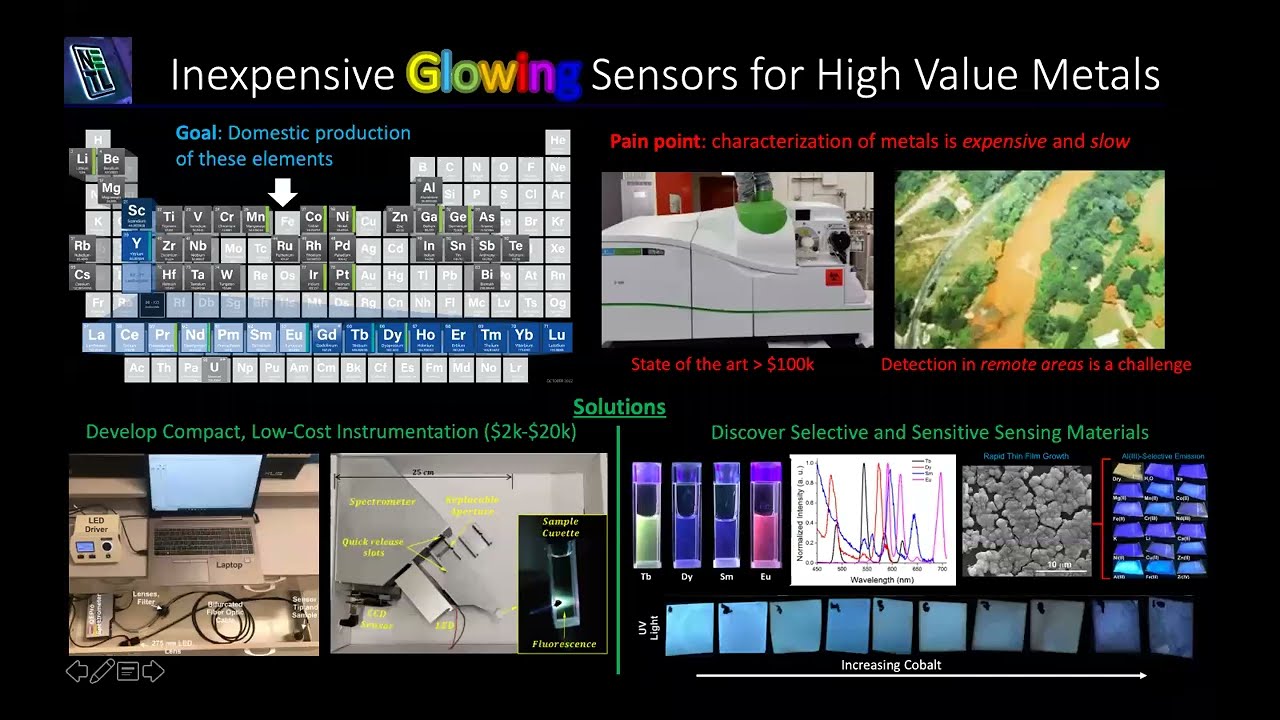 Portable Luminescent Sensors for Economically Critical Metals #RSCPosterPitch #RSCMat