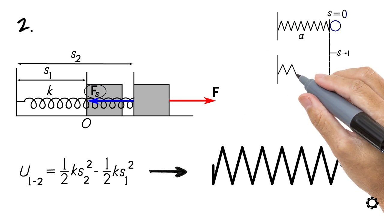 Conservative Forces and Potential Energy - Part 1