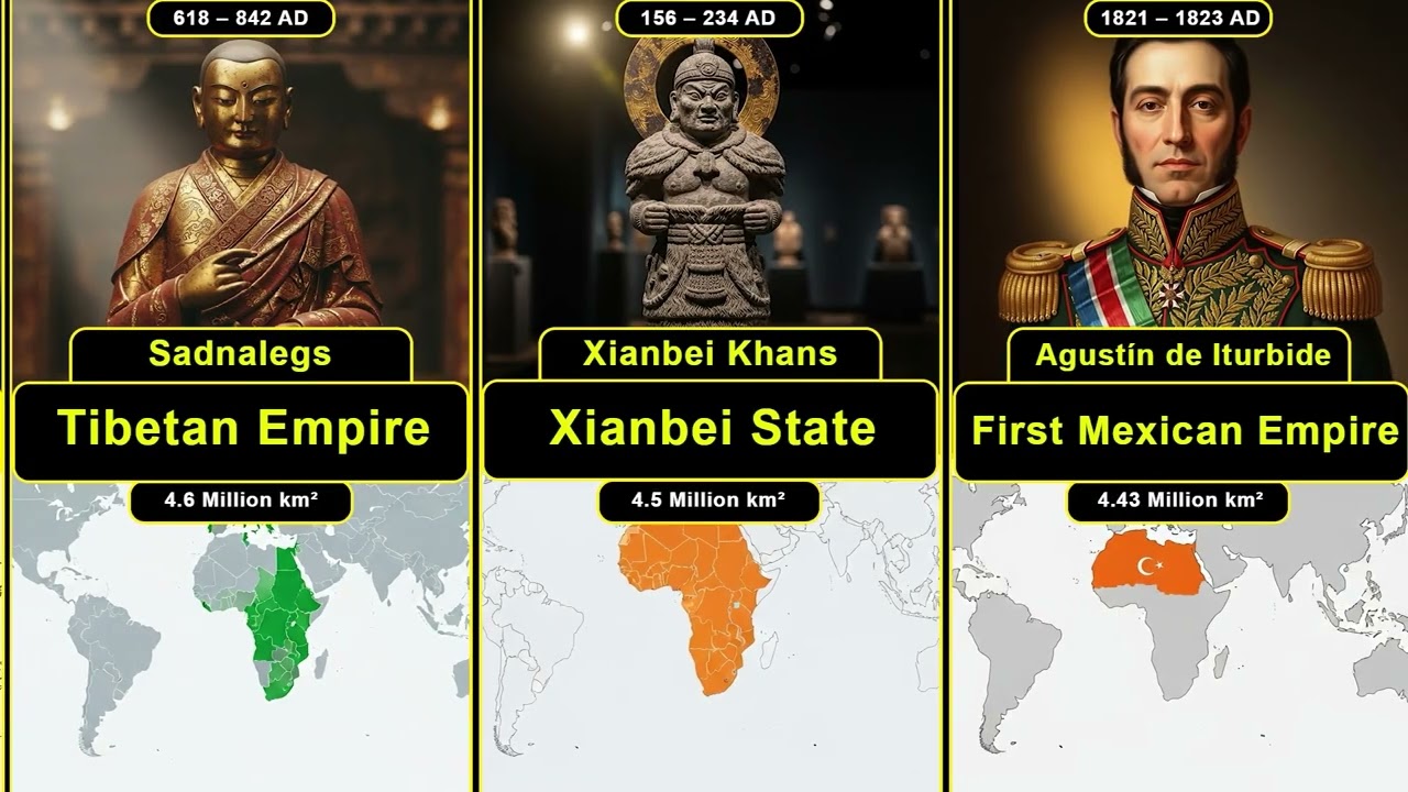 Top 30 Biggest Empires in History – Their Rulers, Maps & Shocking Power!