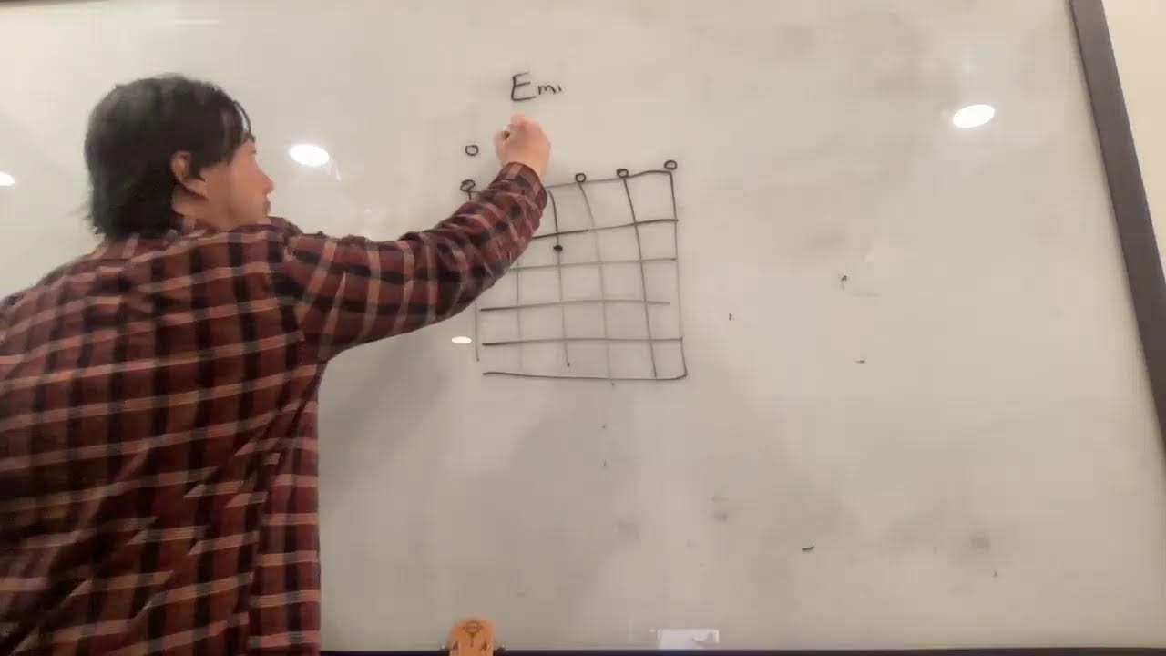 How To Read Chord Diagrams & Chord TABS -Beginning Guitar Lesson: 
