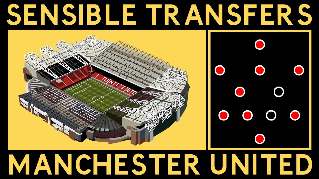Sensible Transfers: Manchester United [January 2021]