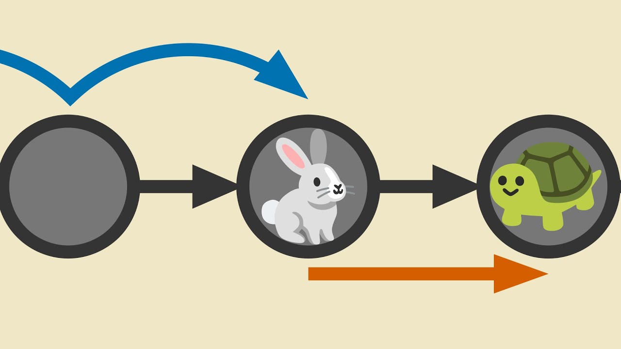Cycle-Finding in Linked Lists