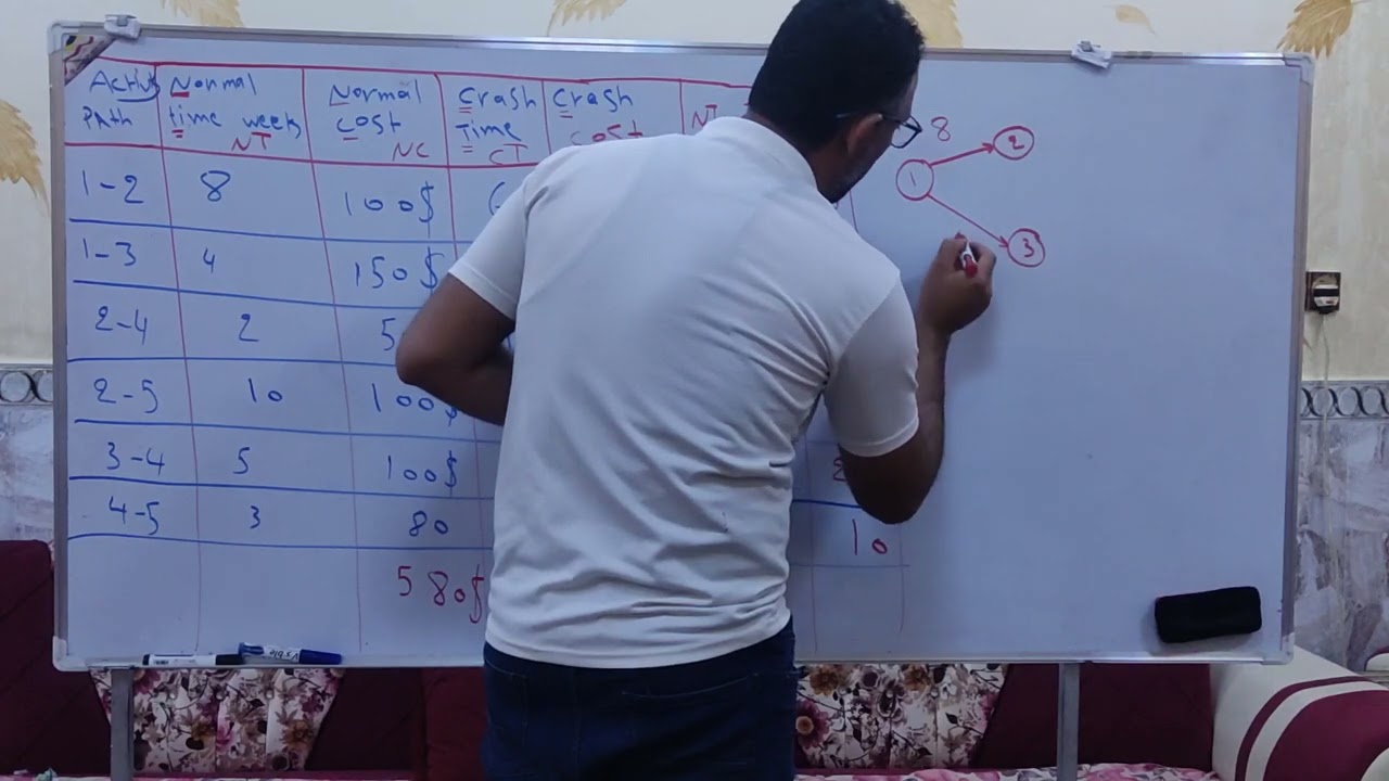 إدارة مشاريع - شرح مثال crash  عندما يحدد عدد الأسابيع