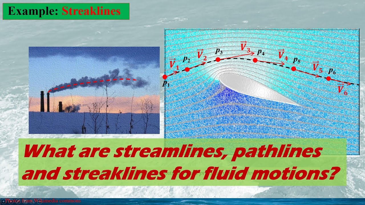 What are streamline, pathline and streakline for fluid motions