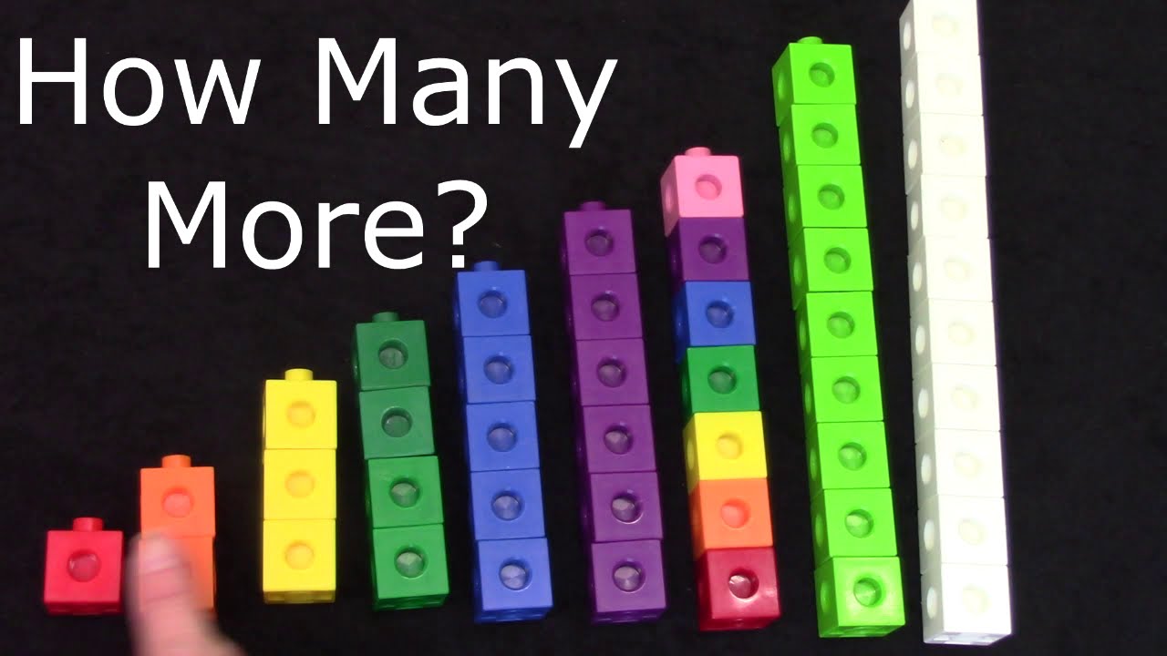 Grade 1: Math Lesson #81 Identifying How Many More