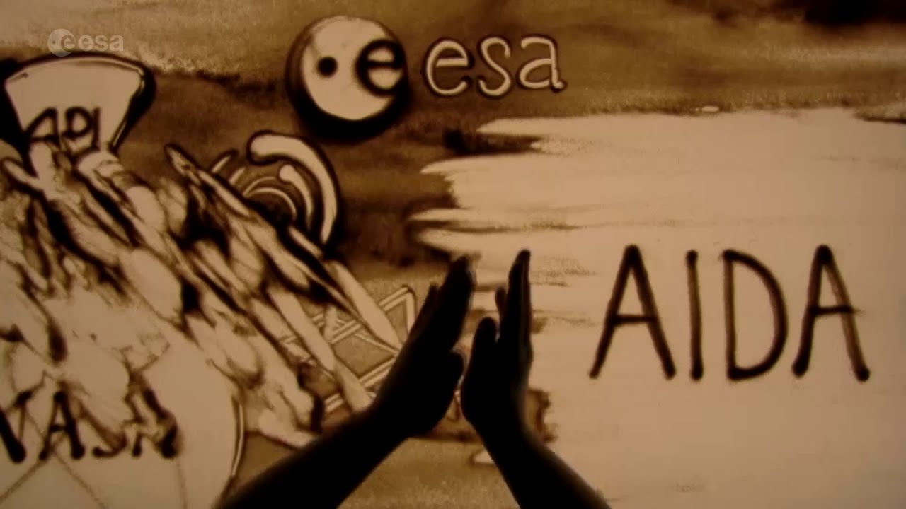 The art of AIM