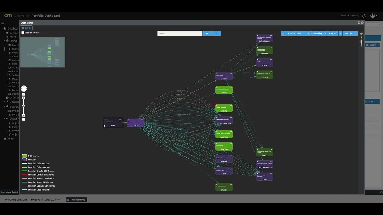 CM evolveIT for LANSA: Function