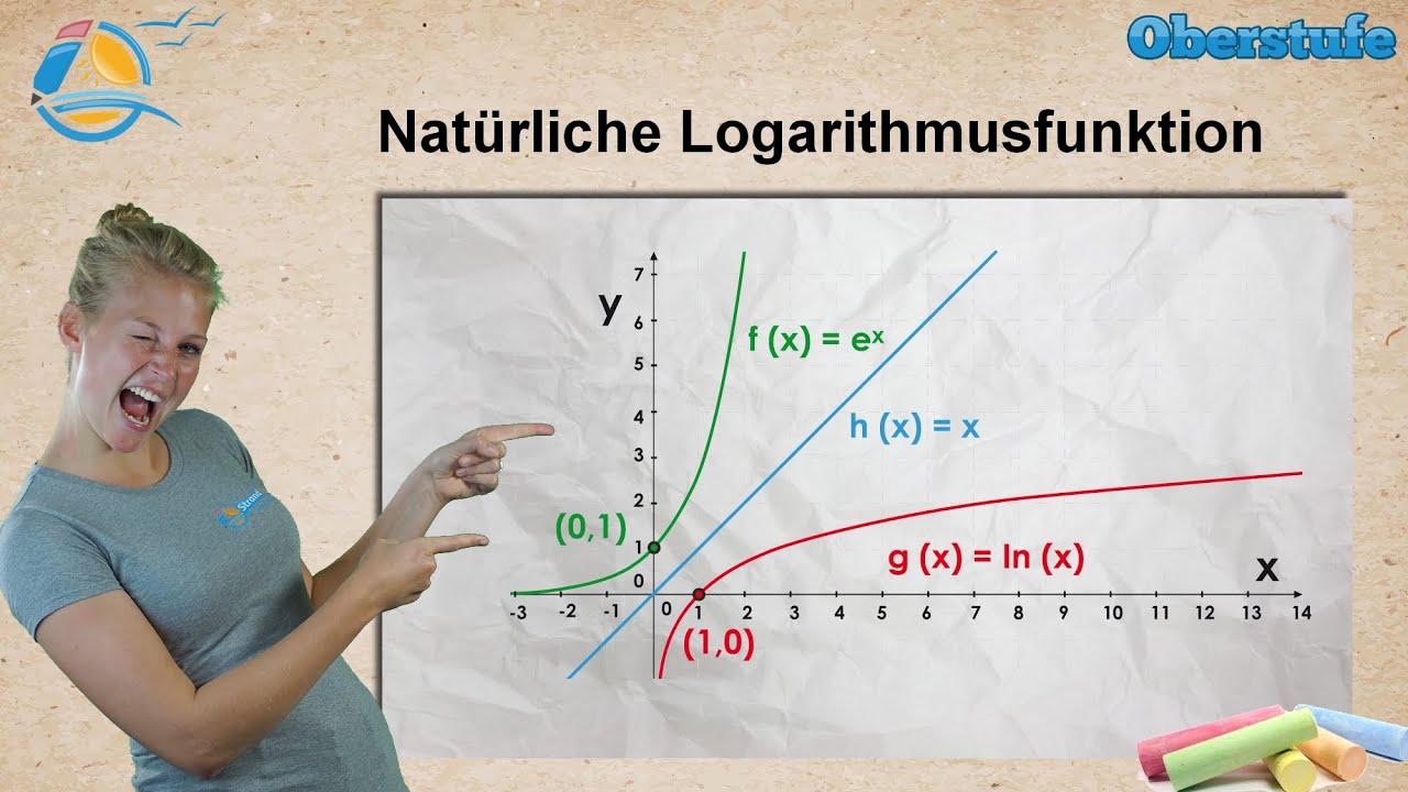 Natürliche Logarithmusfunktion - Log Naturalis || StrandMathe || Oberstufe ★ Wissen