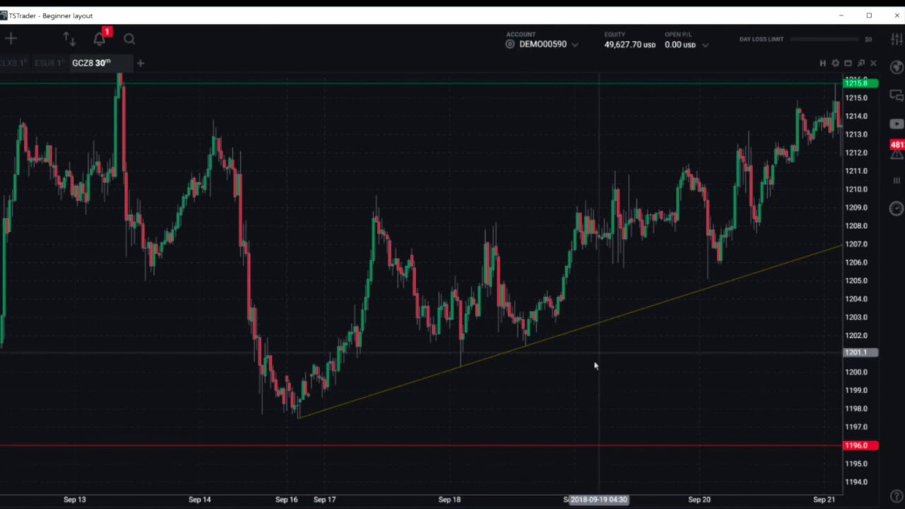 How To Identify and Draw Trendlines on TSTrader