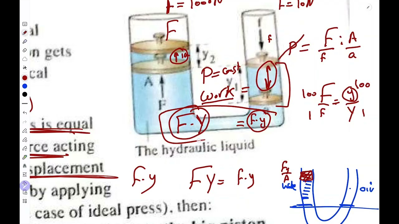 Grade 11  Pascal principle  physics 