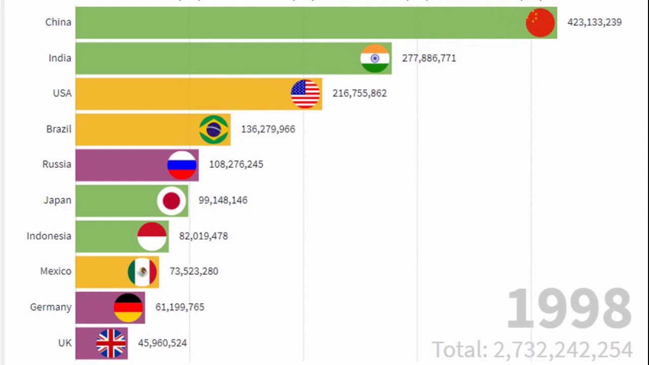 Economic condion of 1o countrys