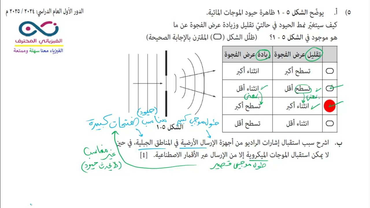 حيود الموجات حل أسئلة الإمتحانات د1 د2 24-2025م