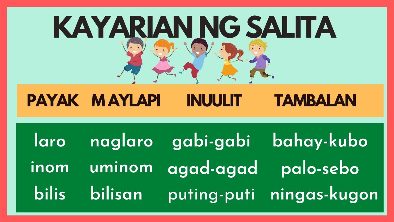 ANYO/KAYARIAN NG SALITA / PAYAK / MAYLAPI / INUULIT / TAMBALAN