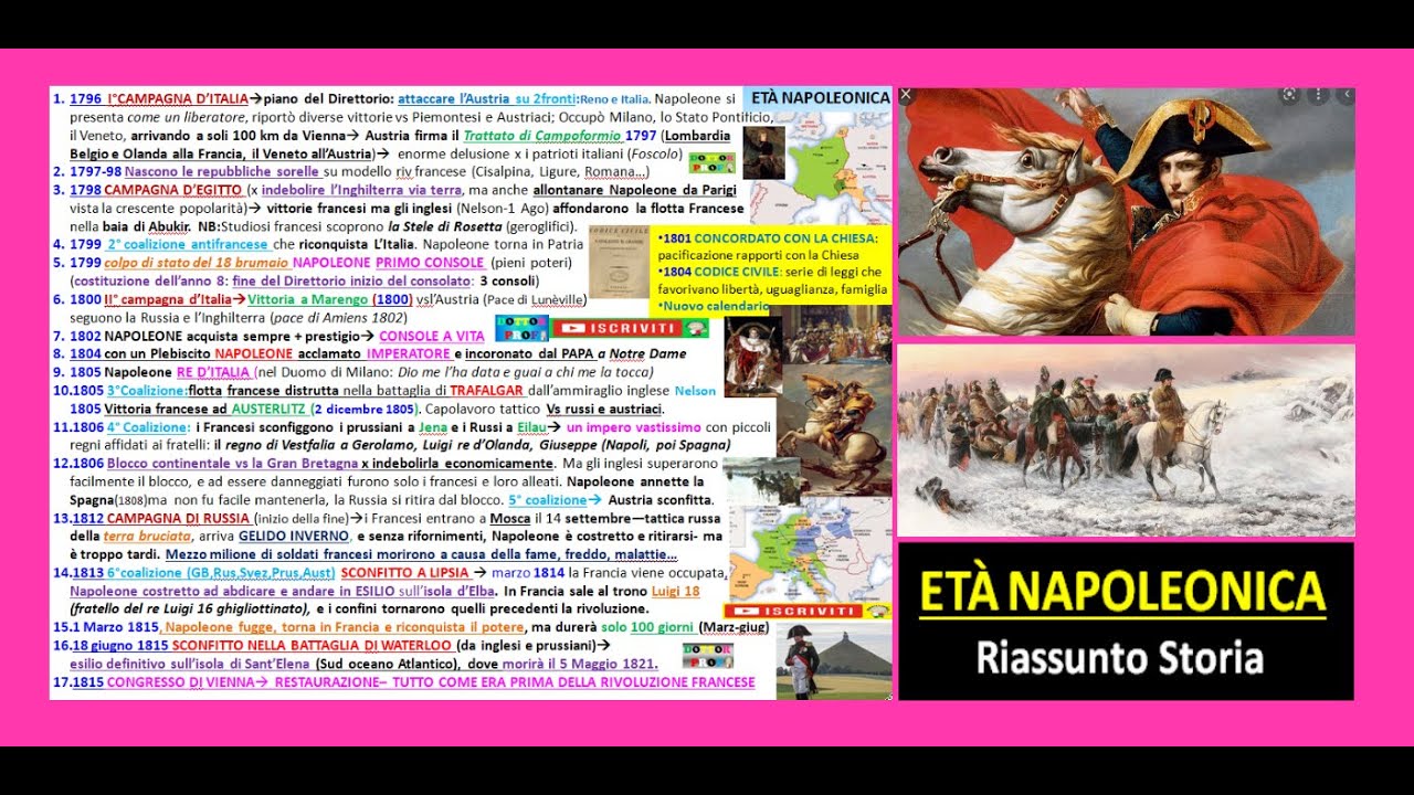 ✅ ETà NAPOLEONICA - riassunto storia -  Napoleone Bonaparte
