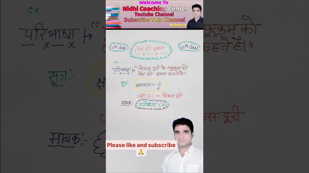 लेंस की क्षमता// मात्रक