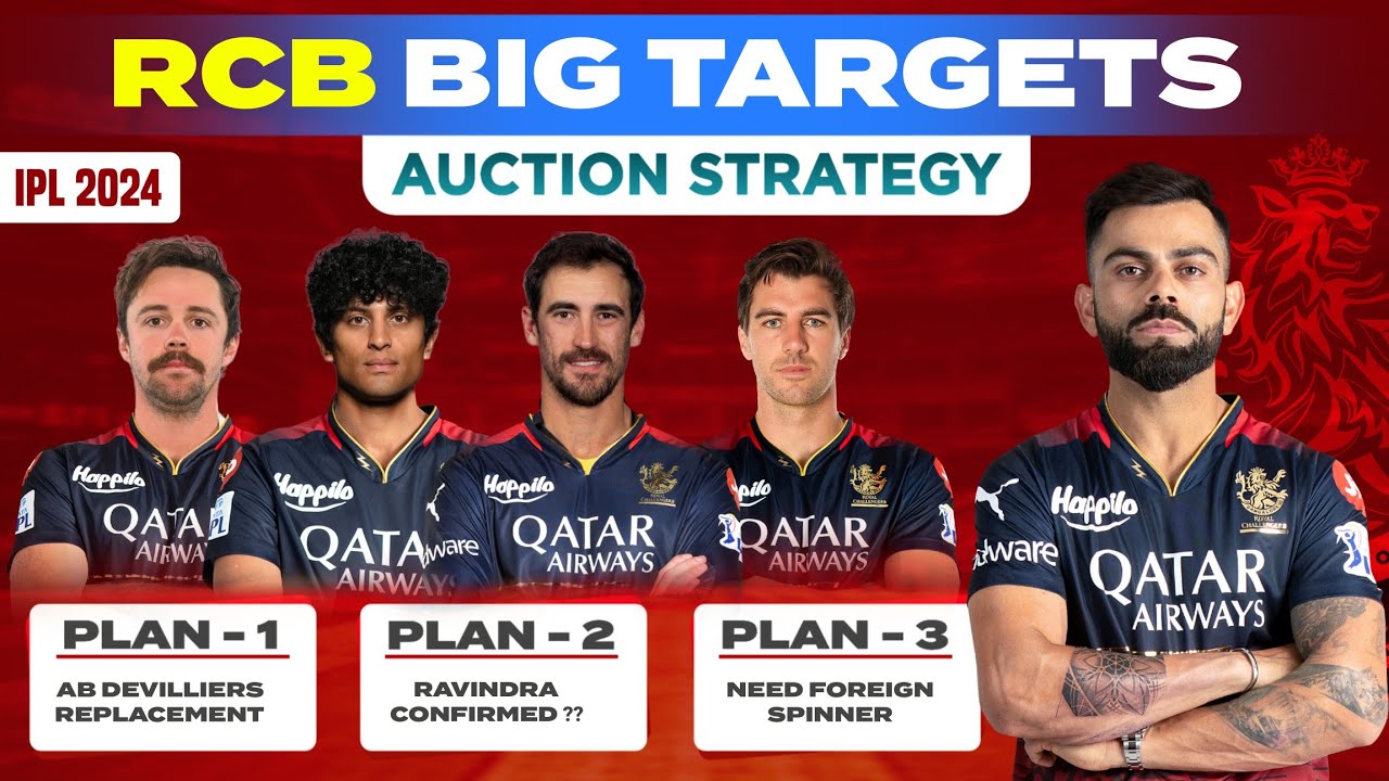 RCB Target Players 2024 | RCB Auction Strategy For IPL 2024 | RCB Retained & Released Players 2024