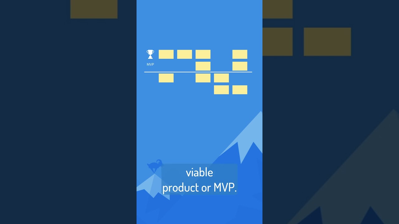 How to Create a Product Roadmap from a Story Map #agileplanning
