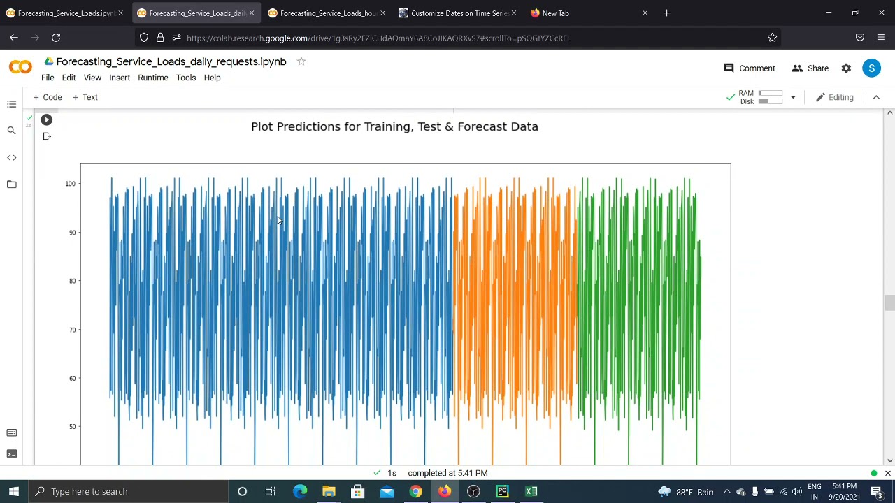 Service Load Forecasting on daily basis using LSTM, RNN, Keras, Tensorflow - Machine Learning