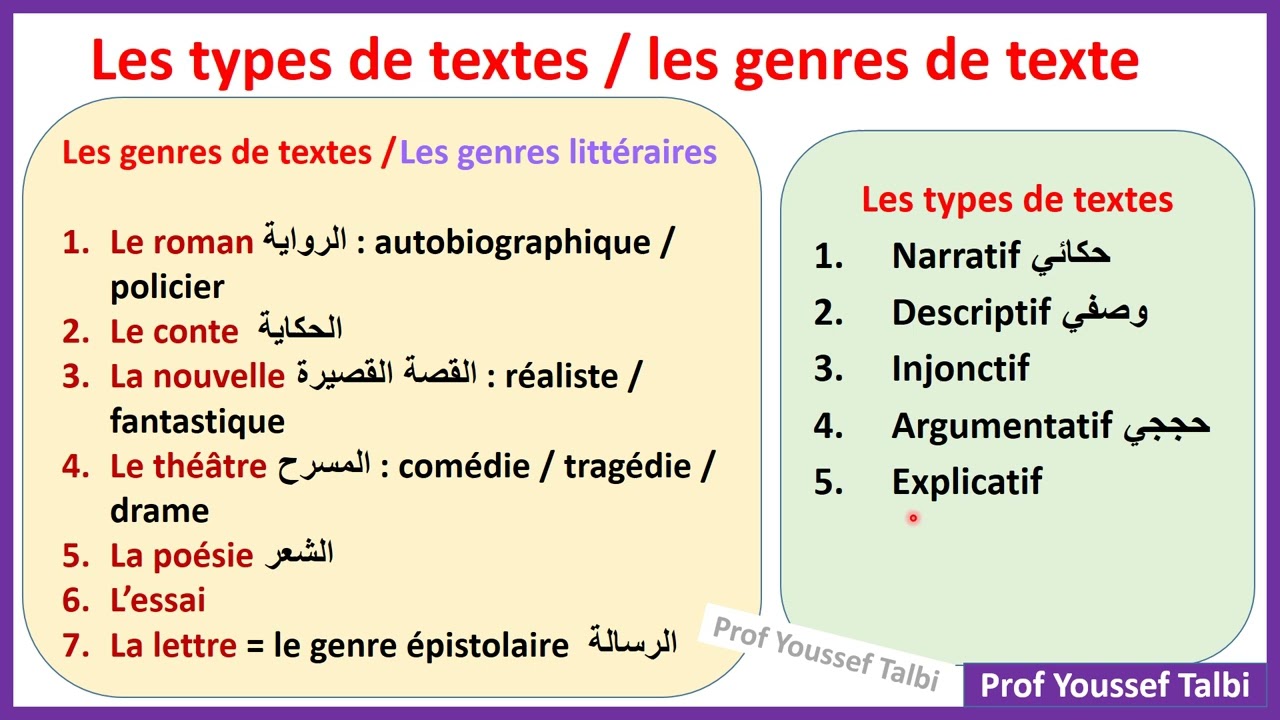 Les genres et les types de textes.