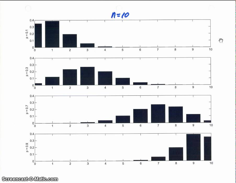 Binomial Distribution