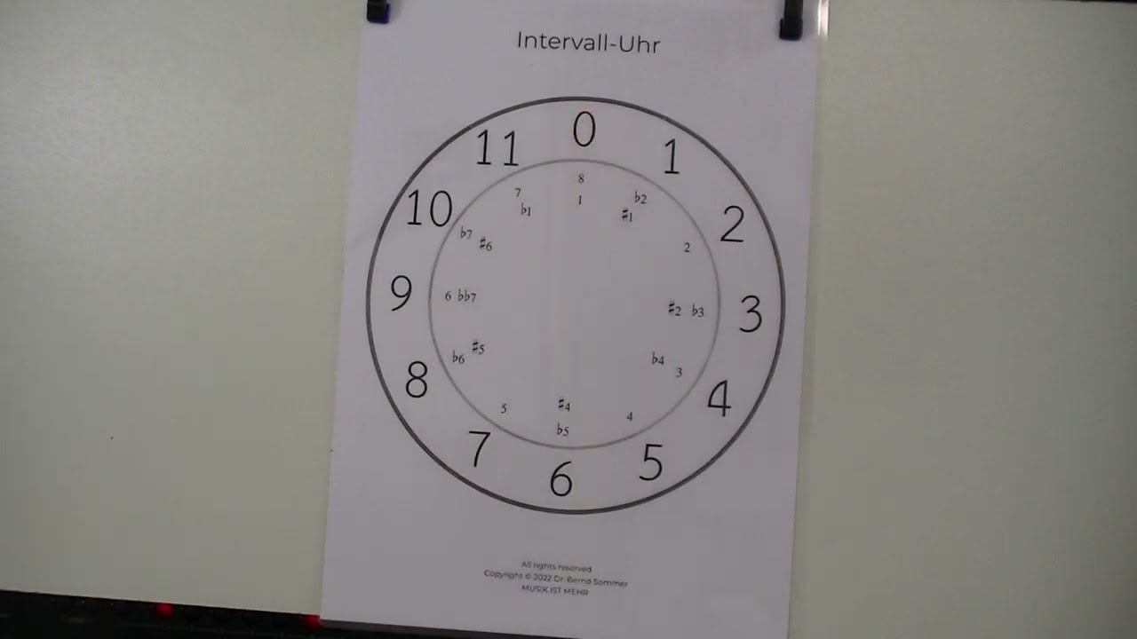 Prüfungsmodell FMW Basis-Chor Harmonielehre
