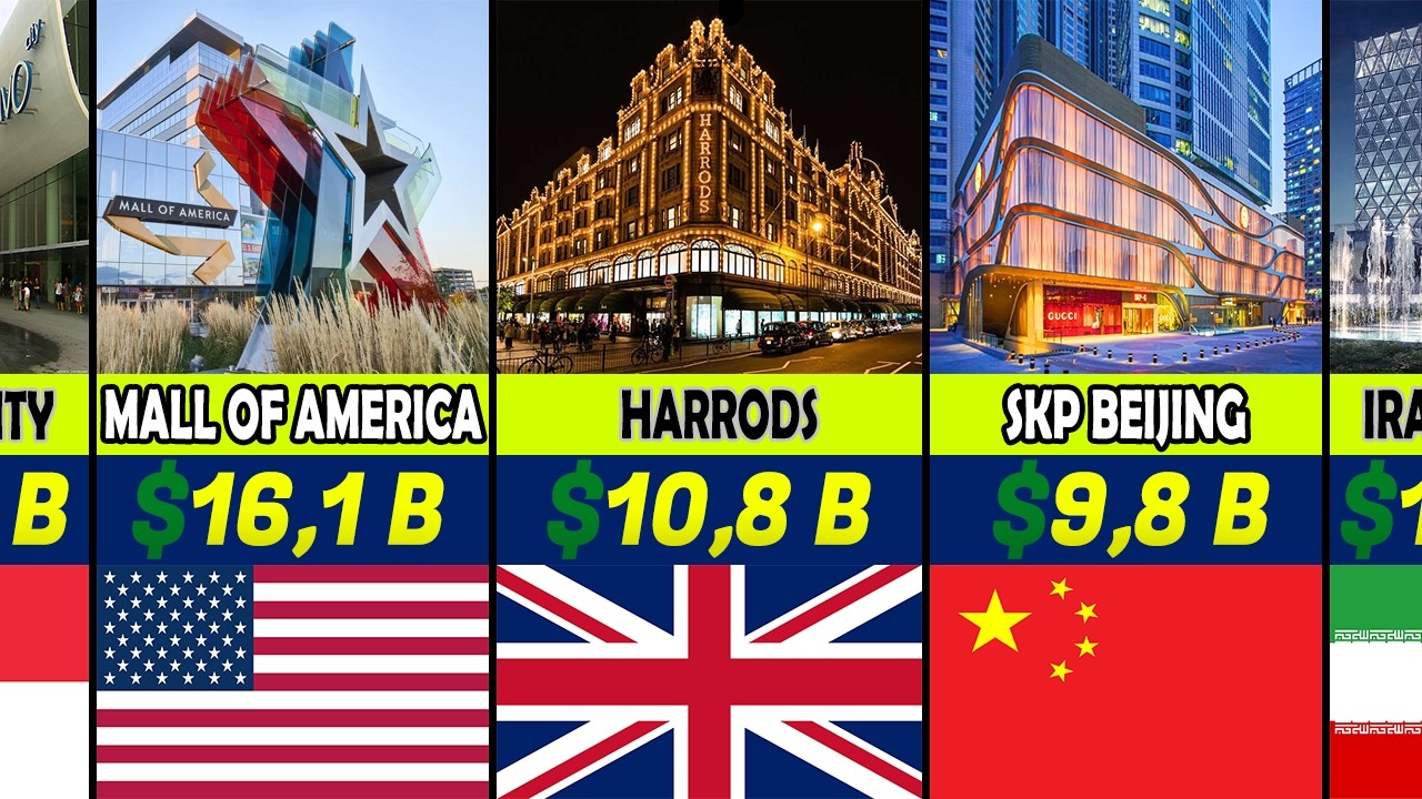 MOST PROFITABLE MALLS ON EARTH 2026 | Their Annual Revenue Is Beyond Insane!