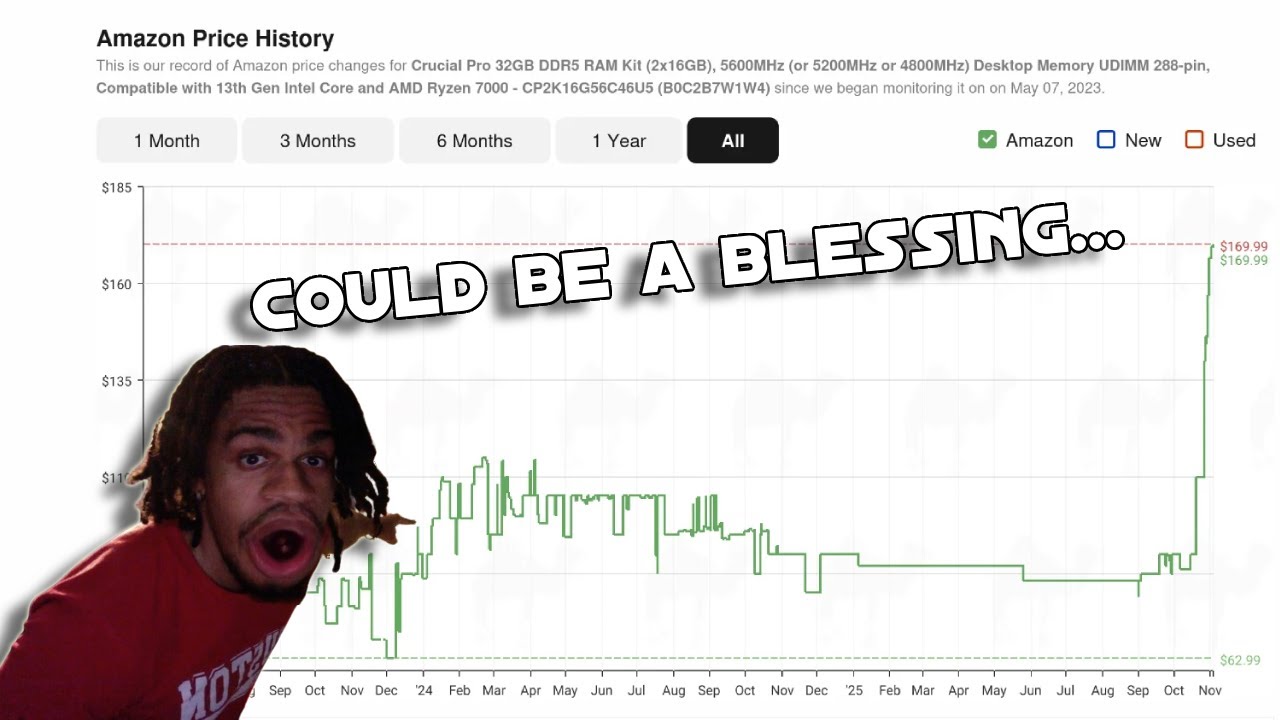 The Ram price increases could be a blessing in disguise.. (reaction)
