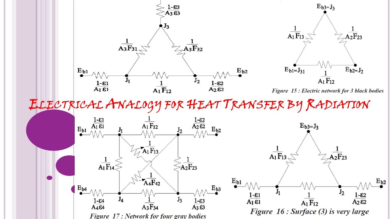 RADIATION HEAT TRANSFER | electrical network analogy |
