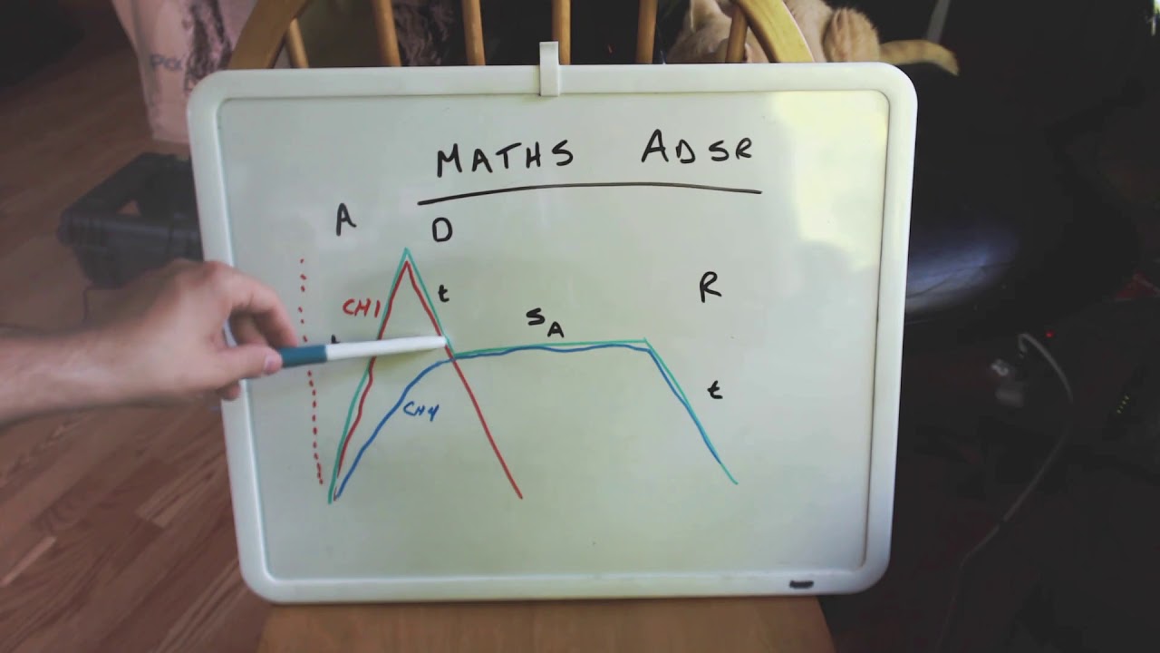 Maths as an ADSR Envelope Generator