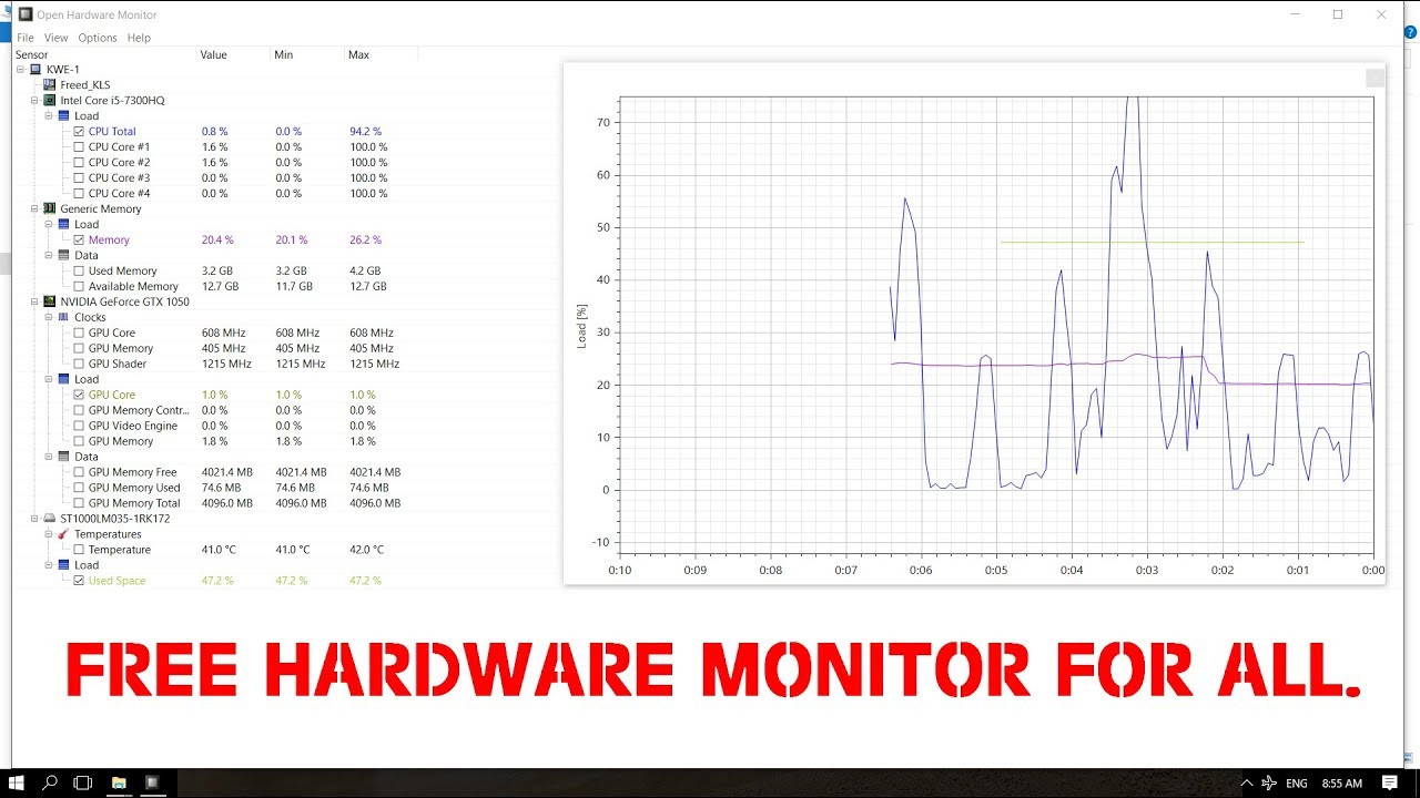 FREE!! Hardware Monitor on Windows. ( Open source )