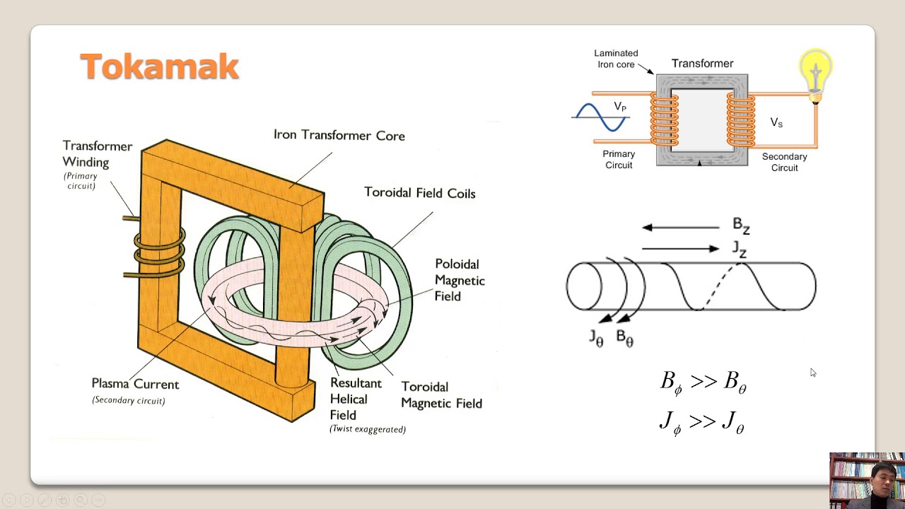 [핵융합 플라즈마 개론] Lecture 13-1 Tokamak II. 서울대 나용수교수님