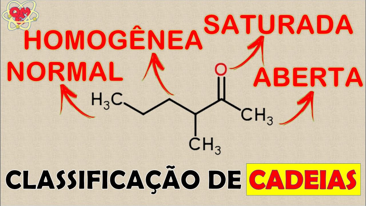 CLASSIFICAÇÃO DAS CADEIAS CARBÔNICAS