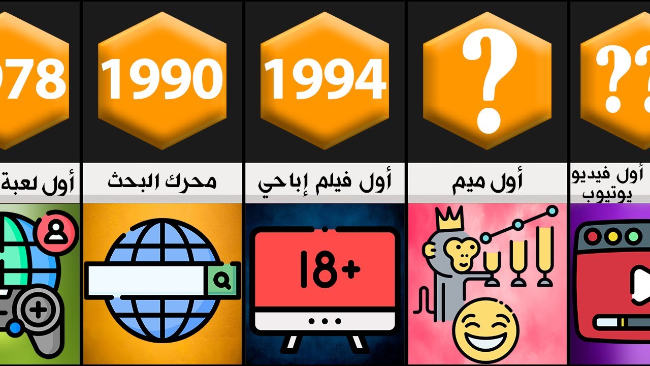 أول الأشياء التي ظهرت على الانترنت