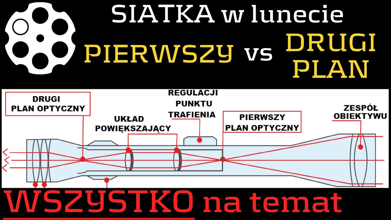 # 162 Luneta. Siatka w pierwszym czy drugim planie? Szerokie wyjaśnienie.
