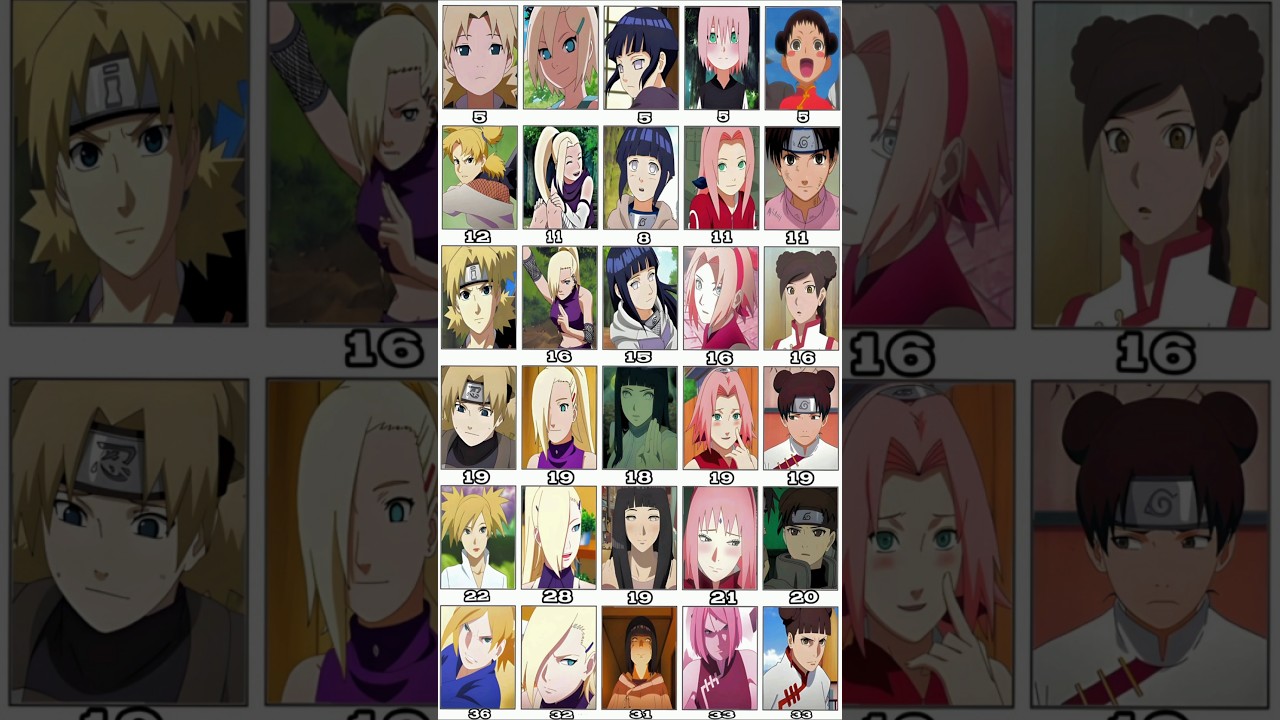 Naruto Girls Evolution: Age 5 to 33! ✨😍 