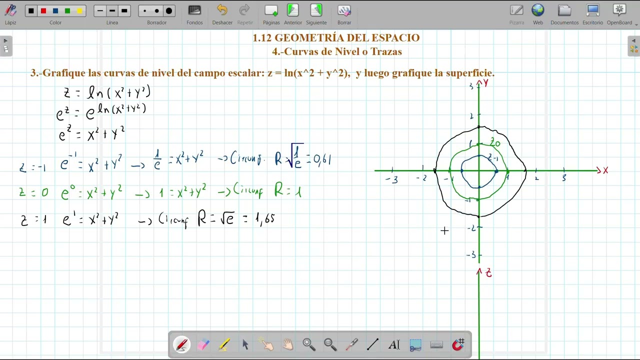 Curvas de nivel de z=lnx^2+y^2 (embudo)