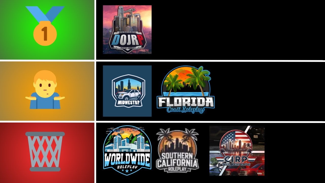 I RANKED THE TOP GTA 5 RP FIVEM COMMUNITIES... (Worldwide RP, DOJRP, FLORDIA COAST RP,  ETC..)