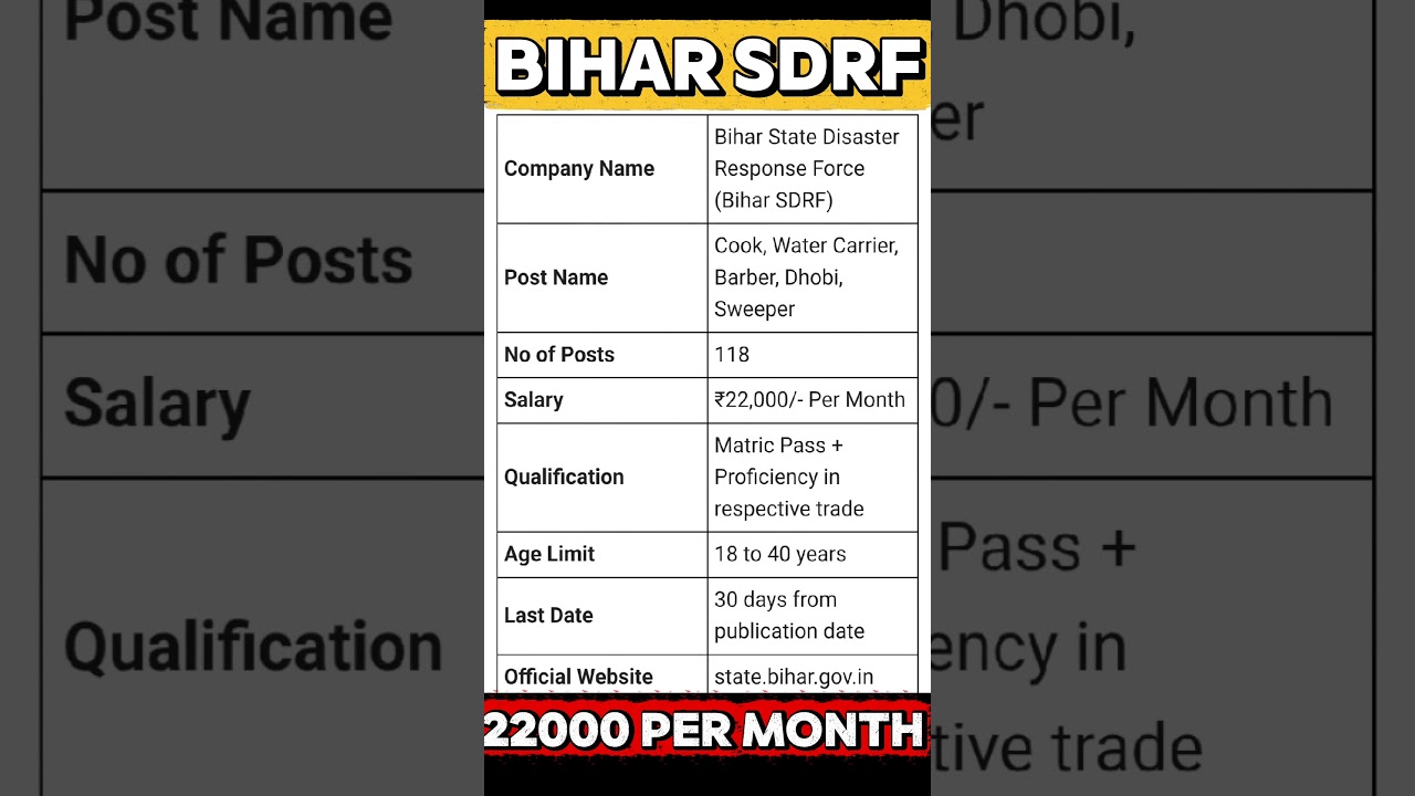 Bihar State Disaster response force 