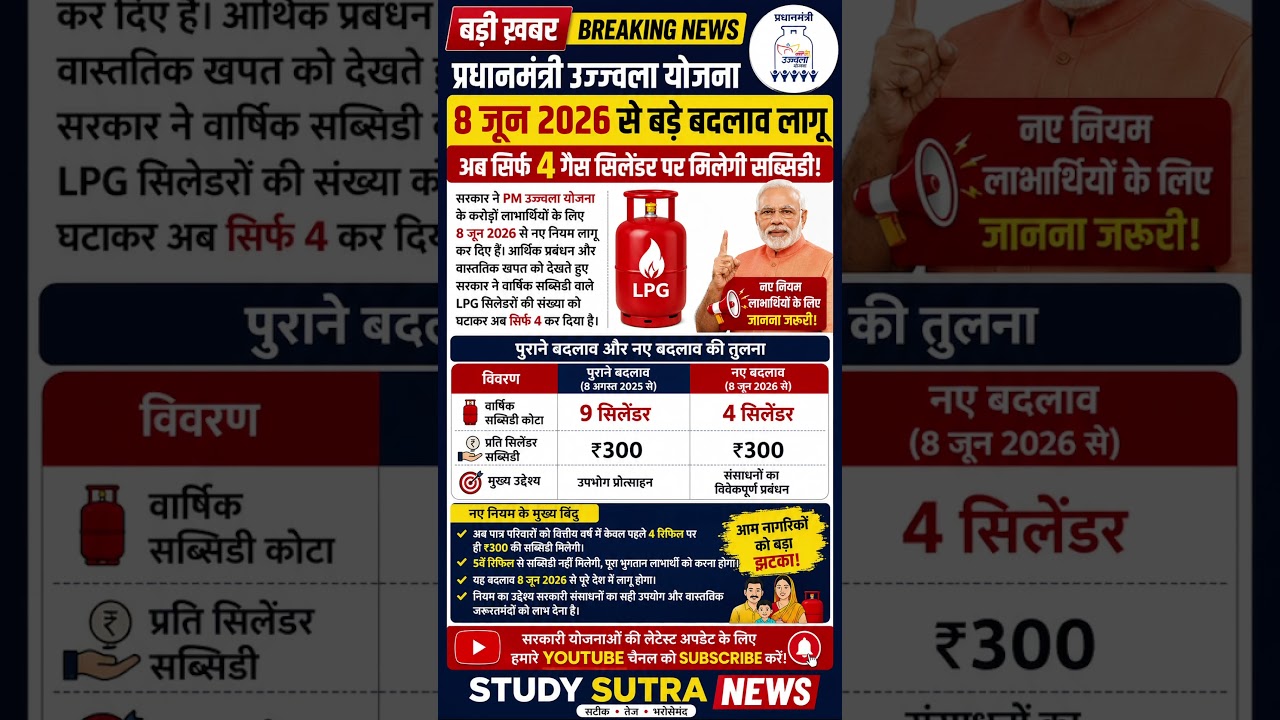 🔥 PM Ujjwala Yojana New Rules 2026 | अब सिर्फ 4 गैस सिलेंडर पर मिलेगी सब्सिडी 😱 | बड़ी खबर