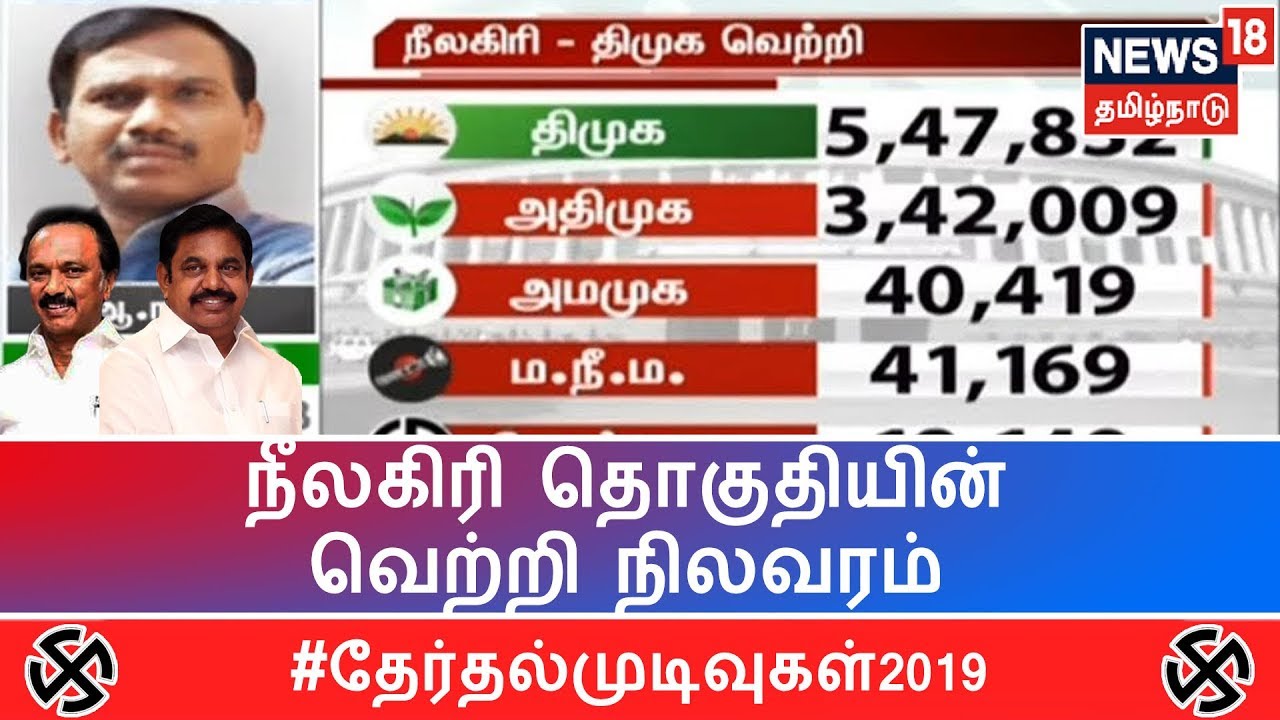Election Results 2019: நீலகிரி மக்களவைத் தொகுதியின் வெற்றி நிலவரம் | Nilgiri , DMK