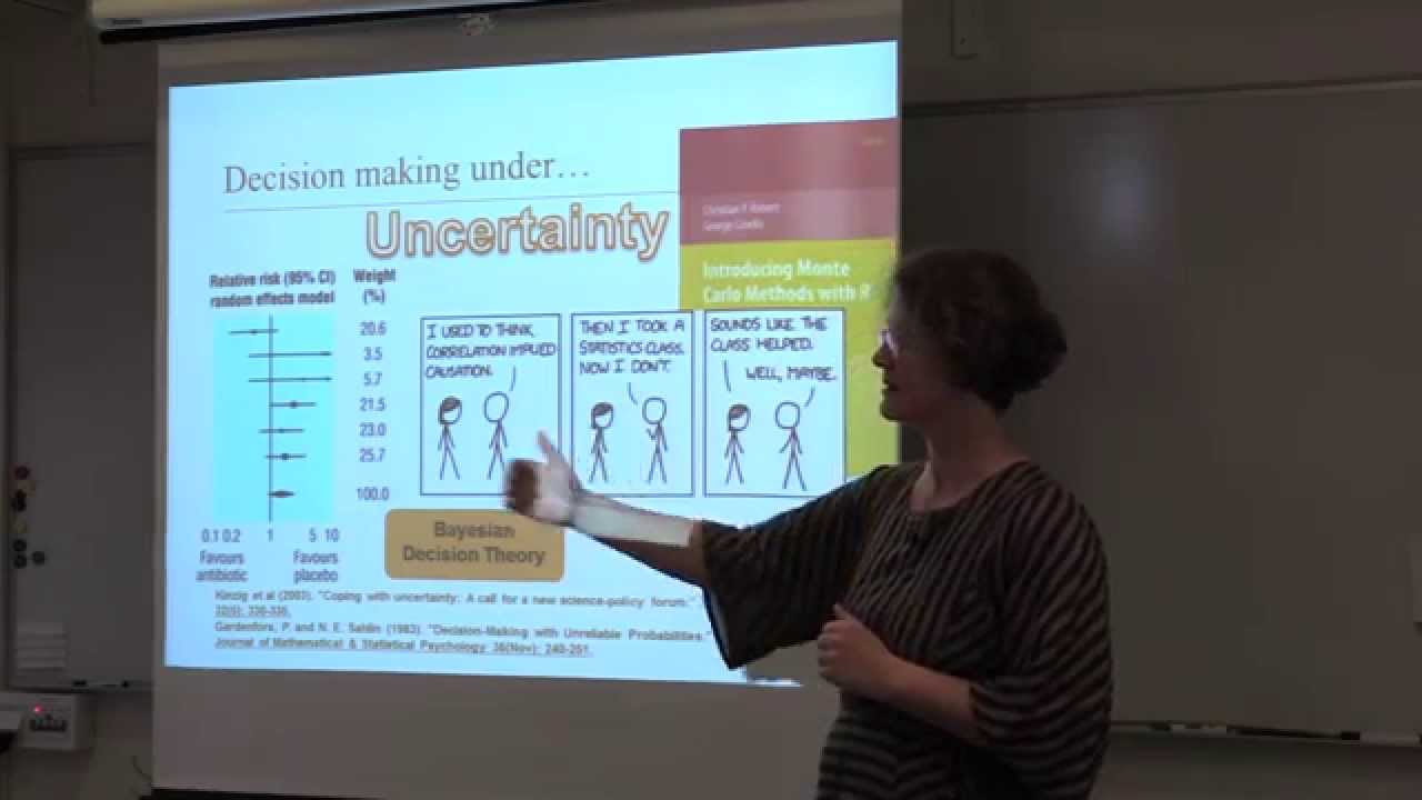 The science of Multi-Criteria Decision analysis