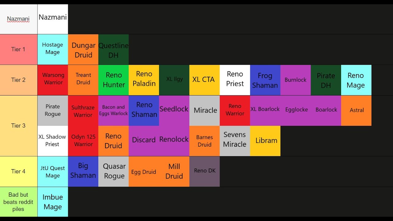End of Year WILD TIER LIST ft. Filtrophobe