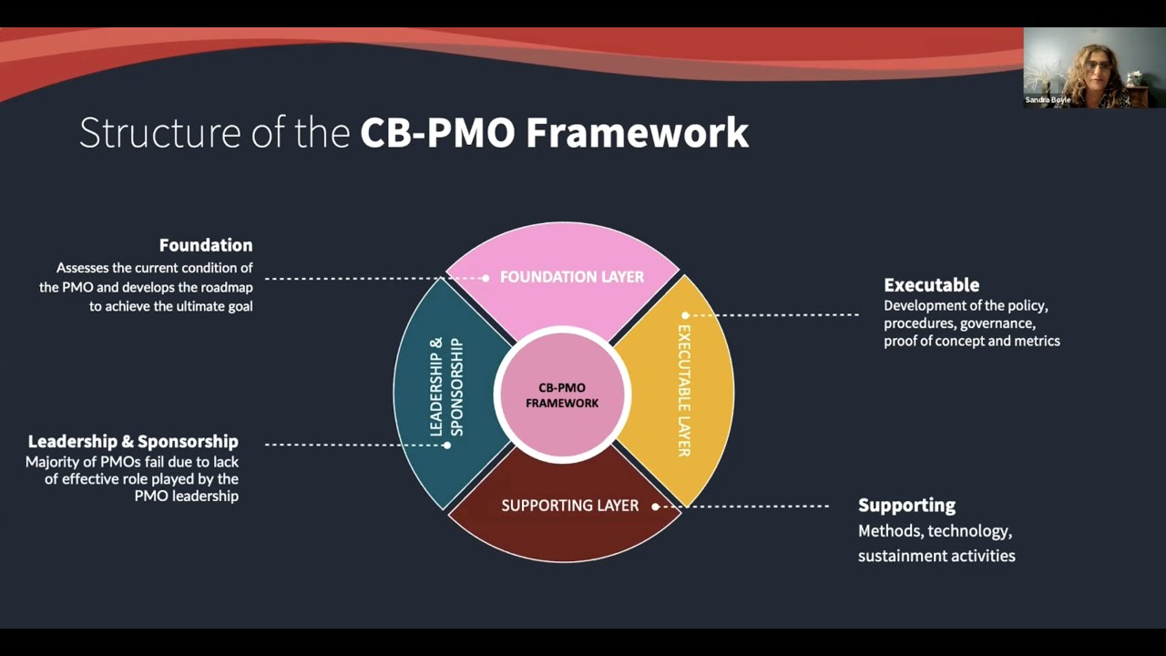 PMOGI - CB - PMO Framework Presentation by at Sandra Boyle, PMP